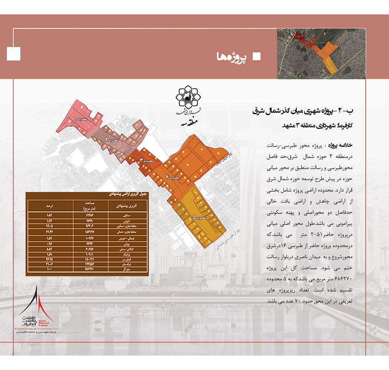 پروژه شهری میان گذر شمال شرق